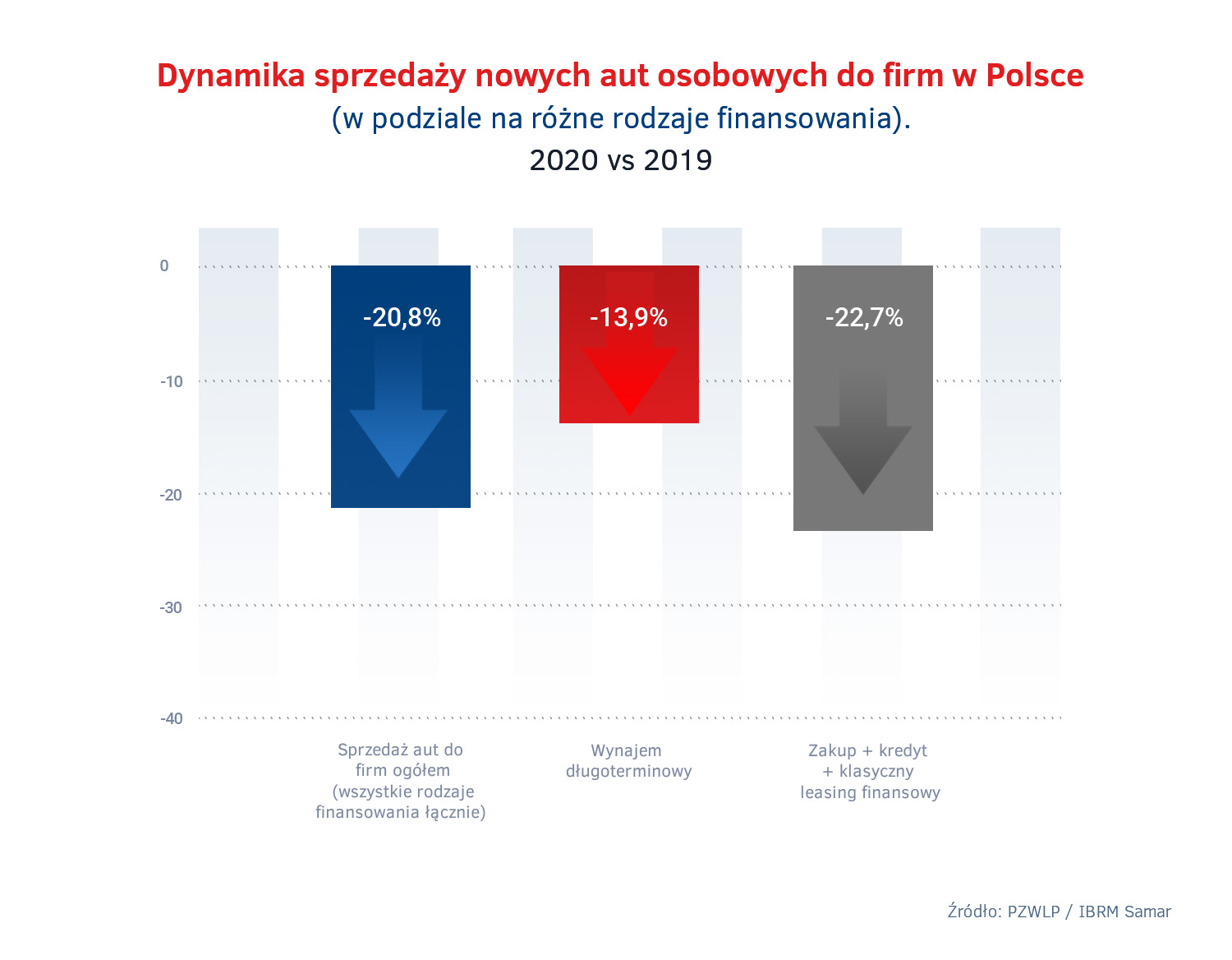 Wynajem dlugoterminowy vs konkurencja - dynamika sprzedazy aut 2020.jpg